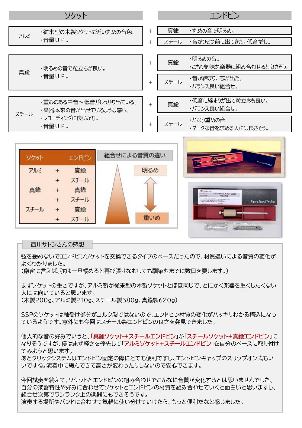 西川サトシさま